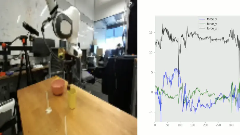 Haptic Data Analysis on DROID Dataset