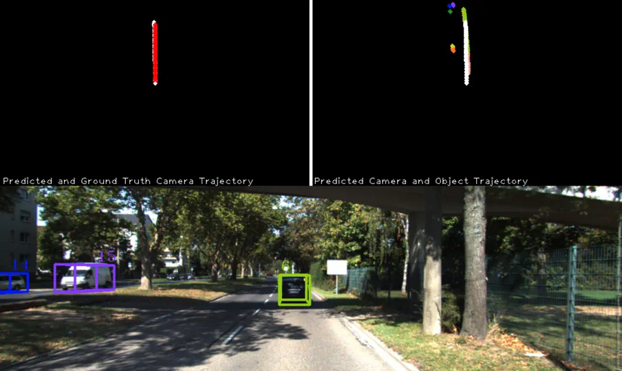 Integration of monocular visual odometry and multi-object tracking